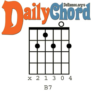 b7 guitar chord