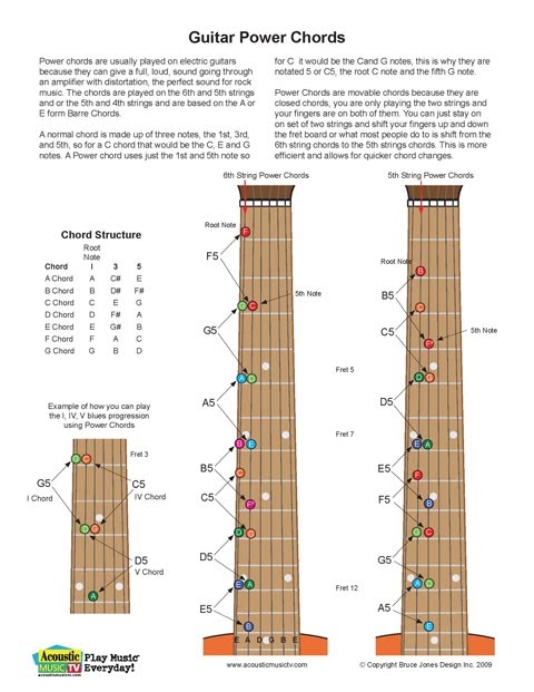acoustic music tv guitar power chord chart new notebook circle of fifths guitar chord chart