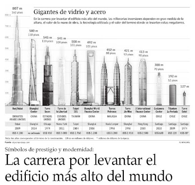 El Mercurio, Septiembre 07 de 2008