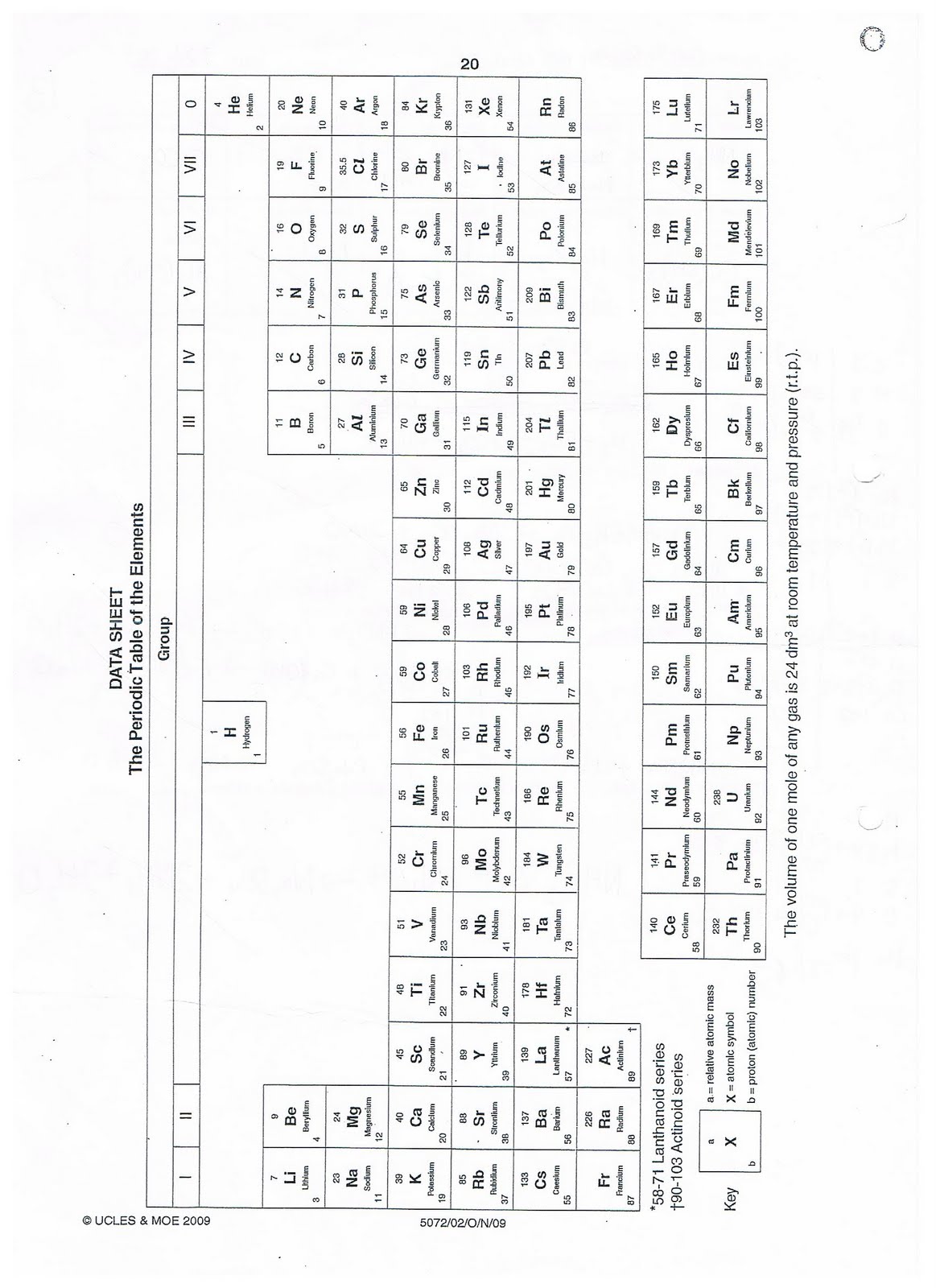 Chemistry Formula Table