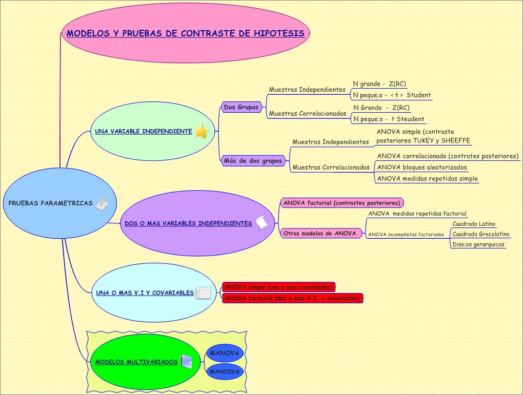 ESTADISTICA PARAMETRICAS estadistica parametricas: