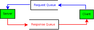 activemq