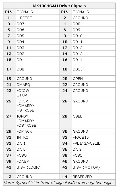pcmcia pin assignment pcmcia pin assignment