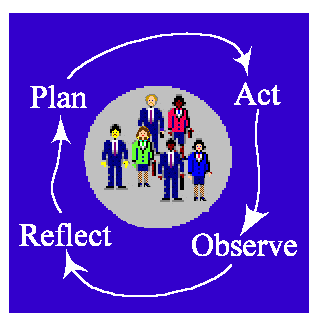 Action research models