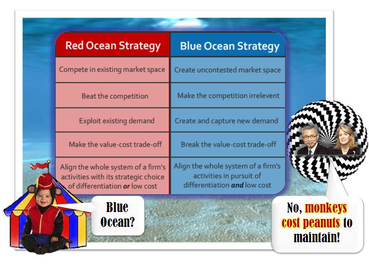 The Blue Ocean Strategy Wiki