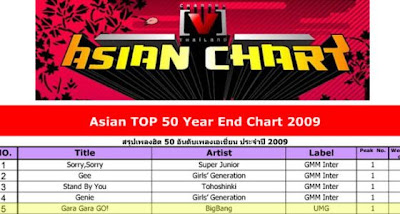 Top Of The Charts Music 2009