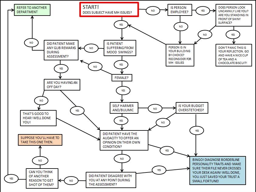 best flowchart morr 237 gan reborn best flowchart best flowchart morr 237 gan reborn best flowchart