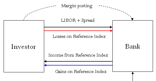 TOTAL RETURN SWAP EPUB DOWNLOAD TOTAL RETURN SWAP EPUB DOWNLOAD