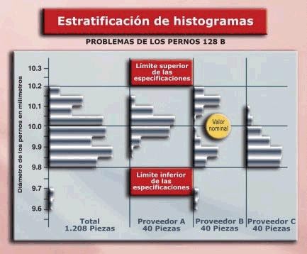 GRAFICAS DE LA CALIDAD graficas de la calidad: