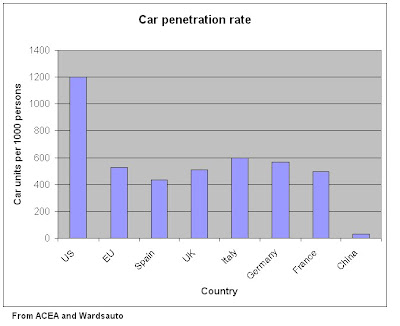Penetration Rate