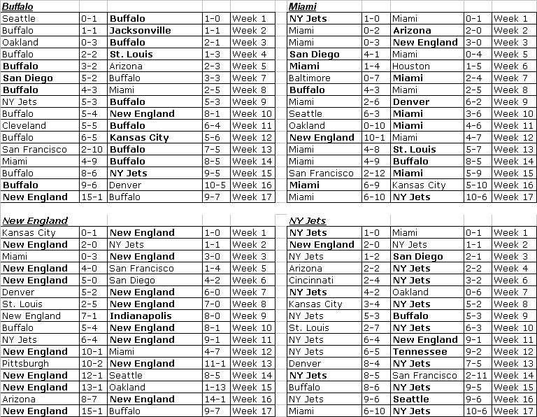 [AFC+EAST+2008+Schedule.bmp]