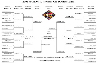The 2009 NIT predictions are