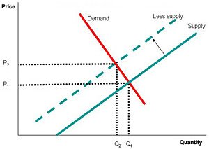 [supplyshockslide_chart.jpg]