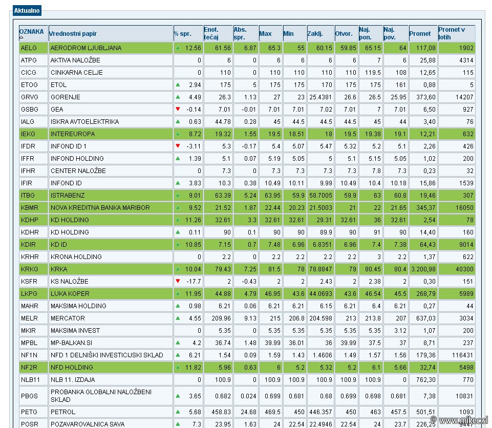[ljubljanska_borza_rast_delnic.jpg]