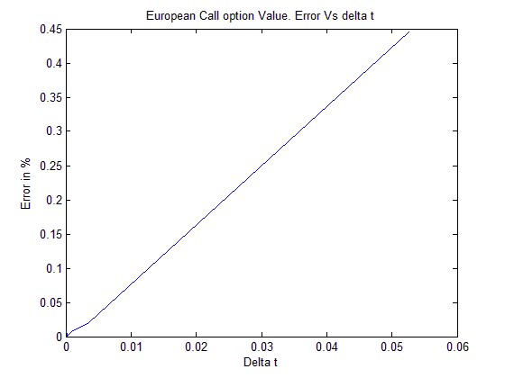 call and put option values psychology