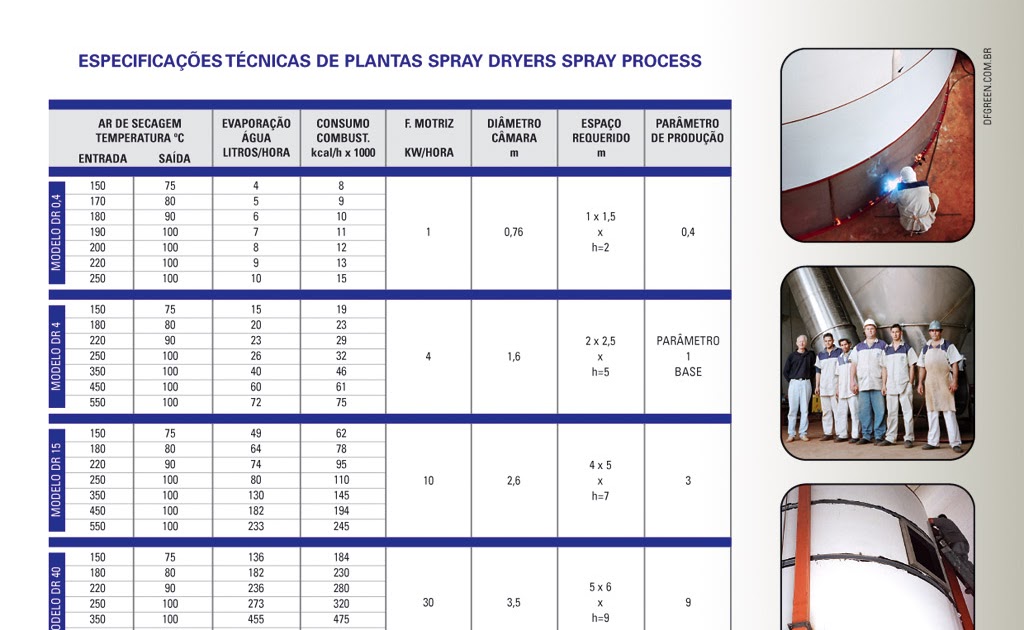 Secado Spray SPRAY DRYER, SPRAY DRY CONCEPTOS BASICOS