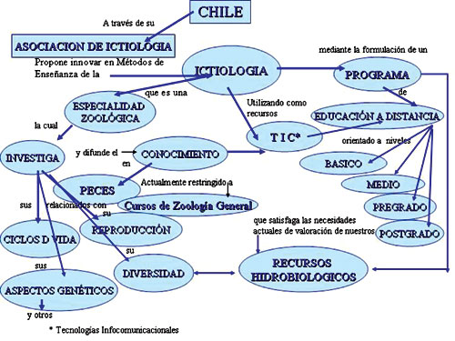 Mapa Conceptual Ecologia