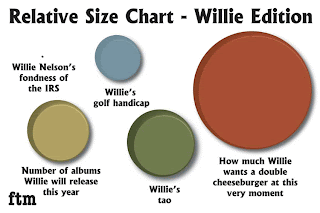 Relative Size Chart