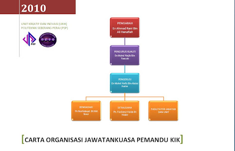 JAWATANKUASA PEMANDU UKIK PSP