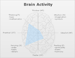 this is my brain on blog this is my brain on blog