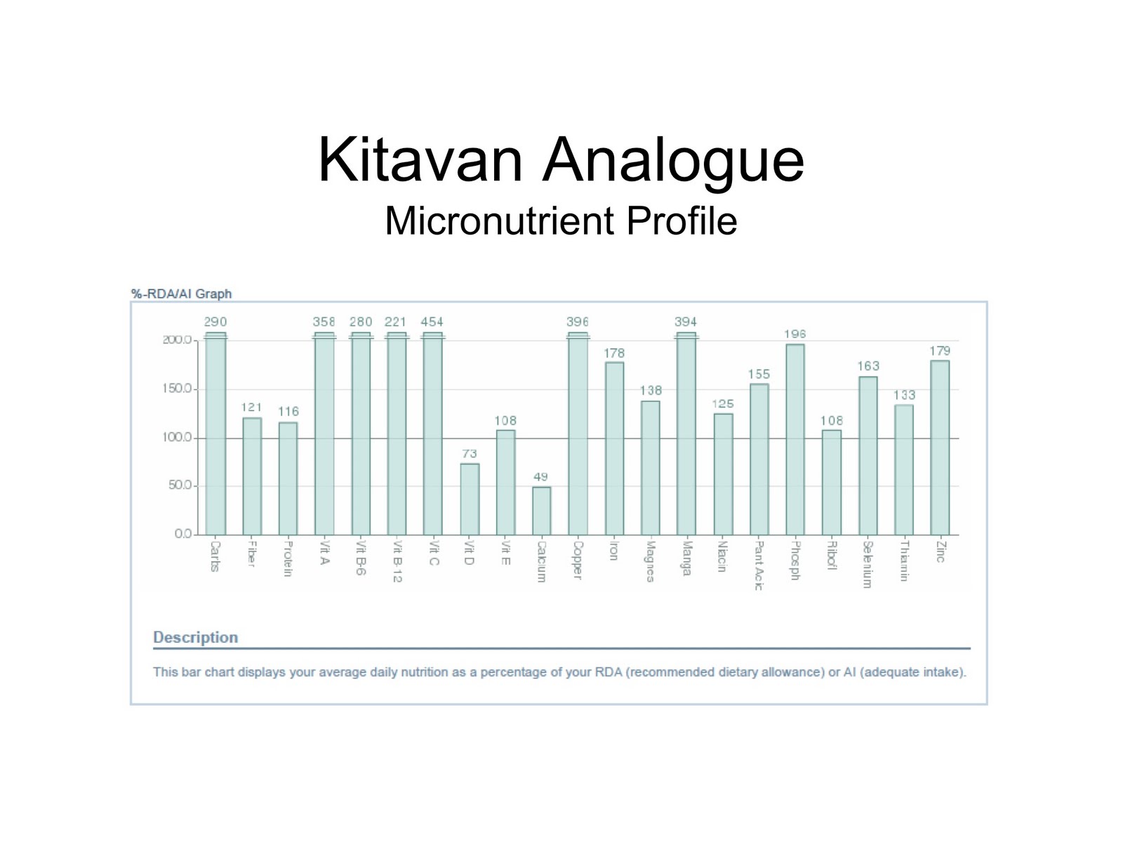 personal diet analysis personal diet analysis