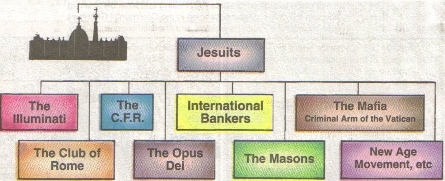 jesuit control illuminati