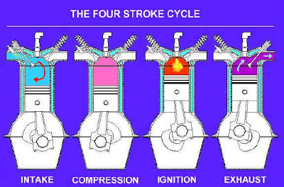 Complete Combustion Diagram