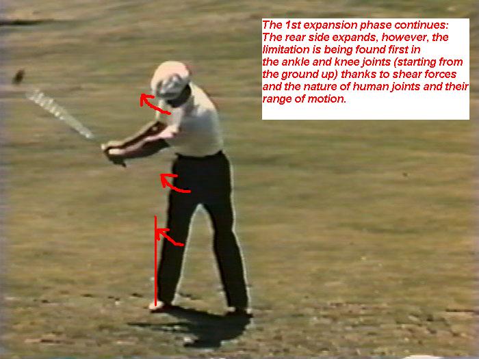 Golf Swing Theory The Sagittal Plane Compression Concept