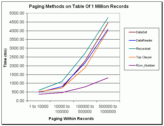 [Paging-ASP-SQL-Server.gif]