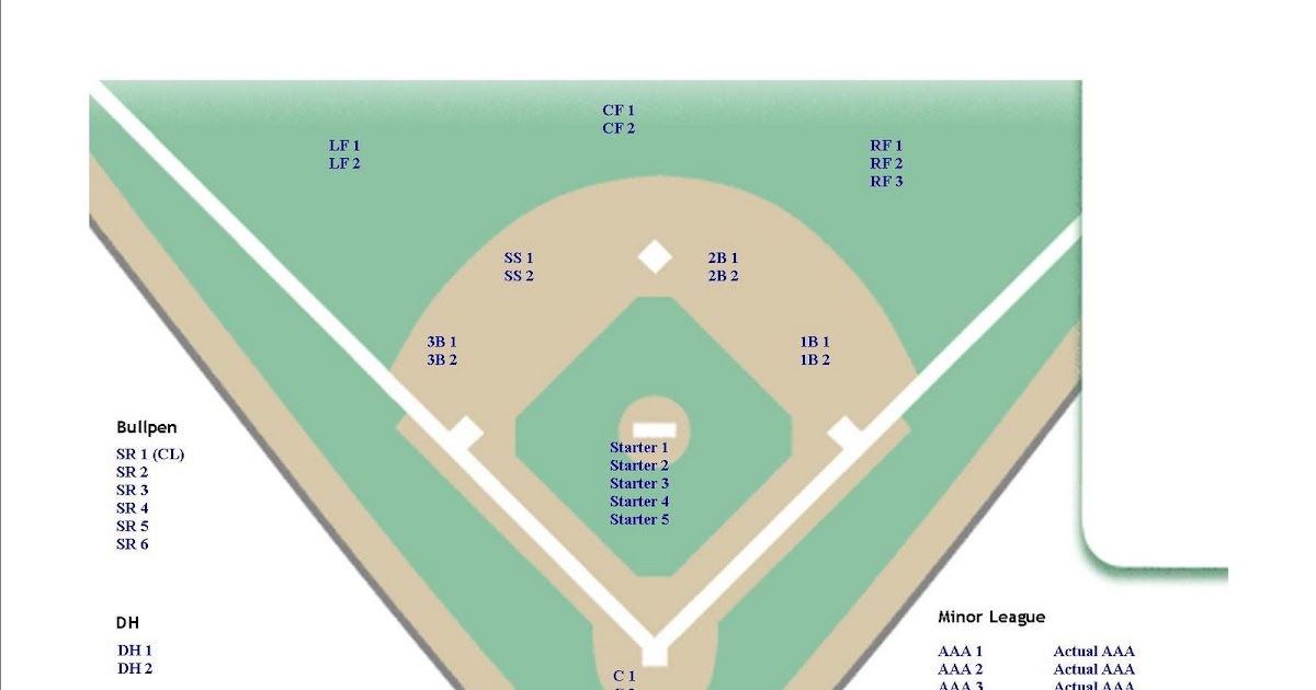 Baseball Field Depth Chart Template