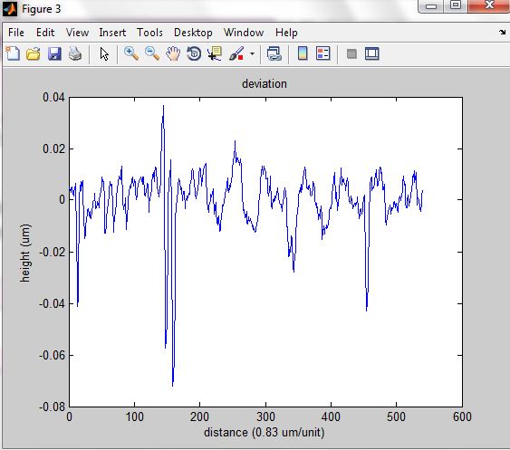 Matlab Fit Line To 3D Points