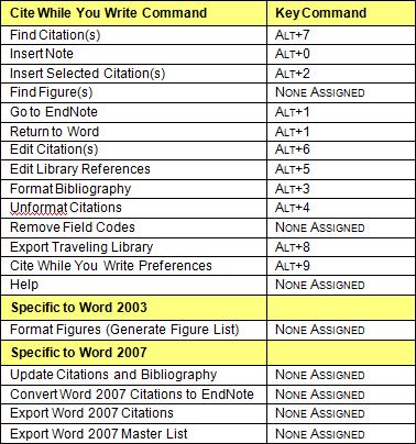Word Shortcut Keys