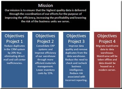 3 hospitals mission statements Mr spiegelman says your hospital's vision can be divided into three the statement is short and memorable, and employees should find it. 3 hospitals mission statements Mr spiegelman says your hospital's vision can be divided into three the statement is short and memorable, and employees should find it.