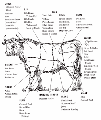 kangaroo meat cuts