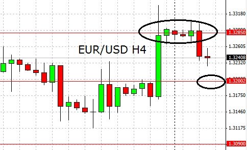 Www forexpros com currencies eur usd