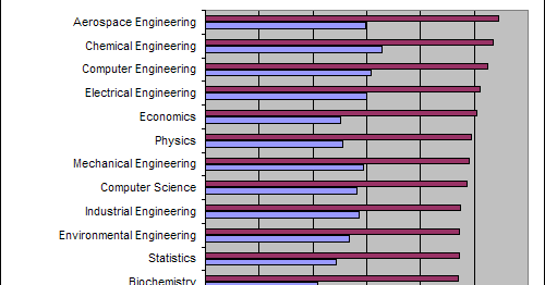 top paid college majors miners com top paid college majors miners com