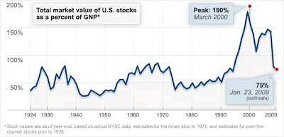 robert shiller stock market valuation