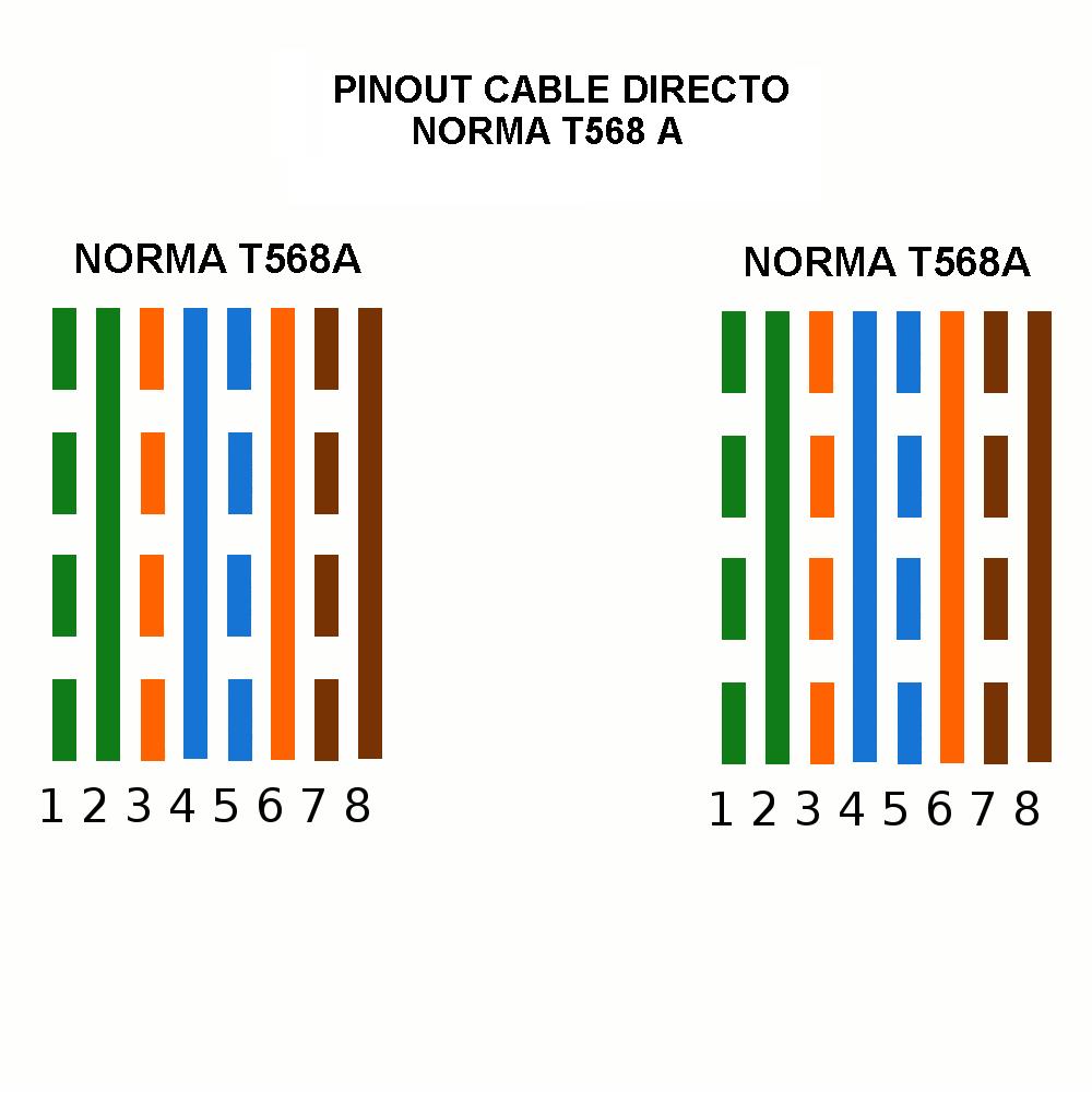 Herramientas fisicas para instalacion de redes PINOUT cable directo