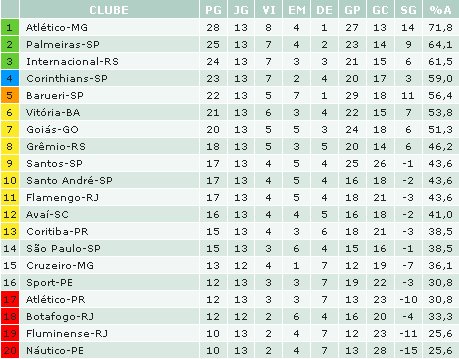 BRASIL ESPORTES – Tabela de Jogos Campeonato Brasileiro Serie B  (02.09.2016) 