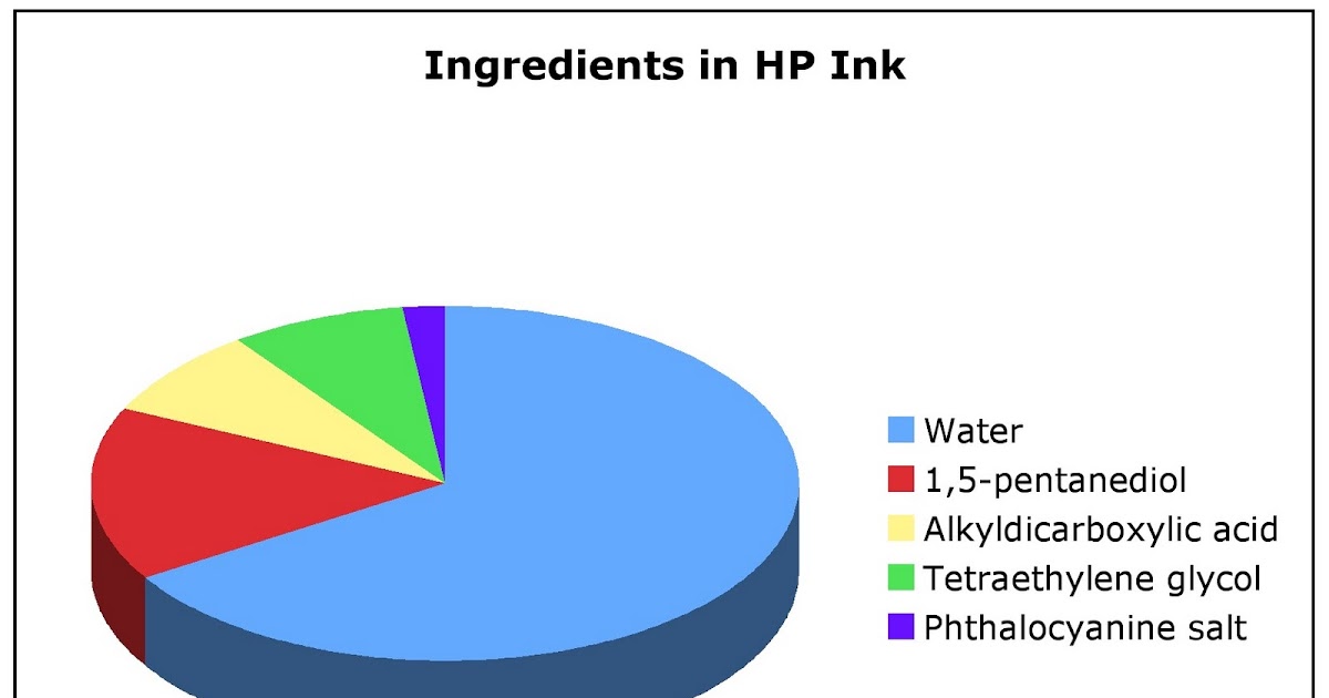 Excel Math Why do ink cartridges cost so much?