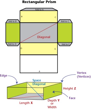 Excel Math: Speaking of Cuboid Complex Polyhedrons