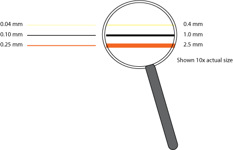 Excel Math: Hair today, gone tomorrow Part II