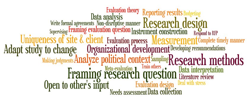 quotes on research methodology quotes on research methodology