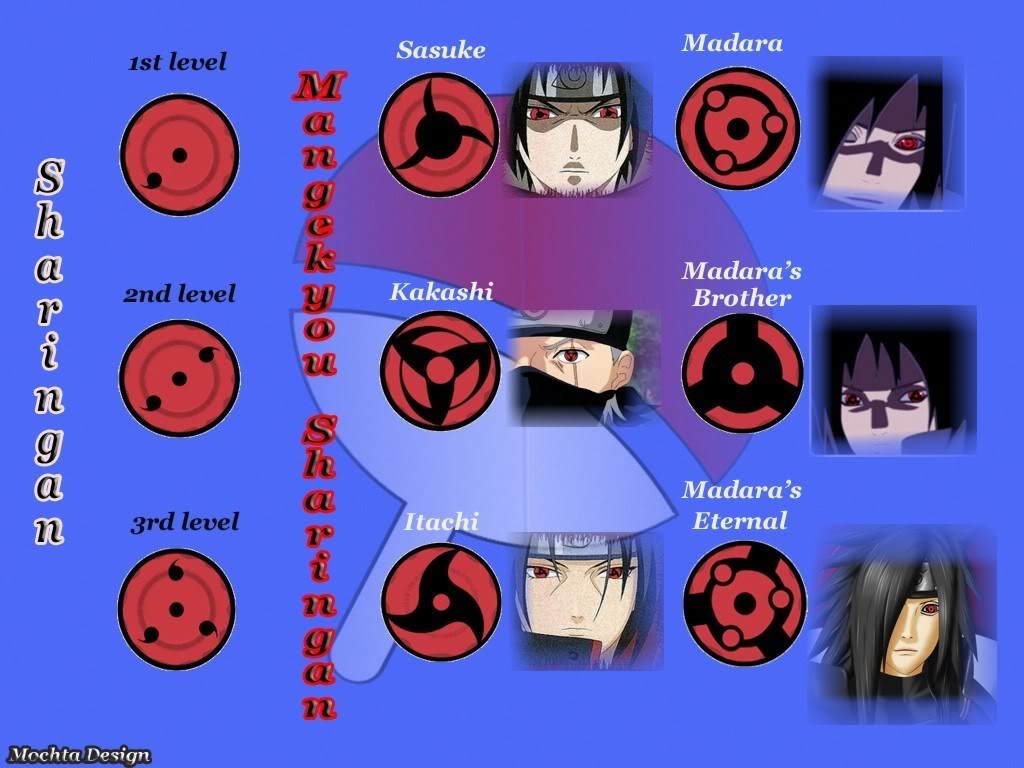 Naruto Shippuden Sasuke Sharingan Naruto Shippuden Sasuke Sharingan
