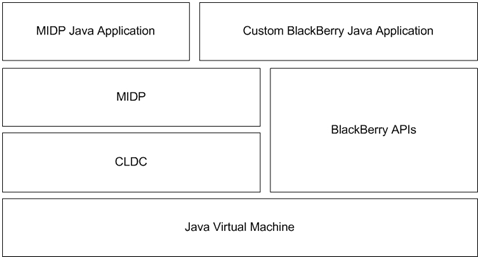 Blackberry+structure