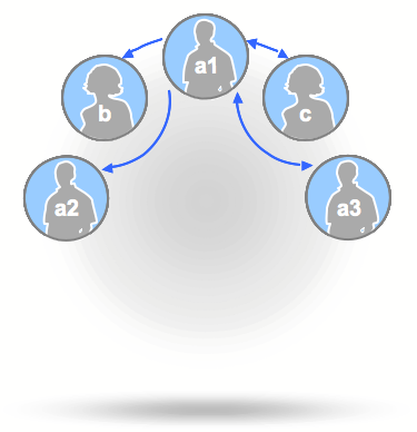 The Literary Connections