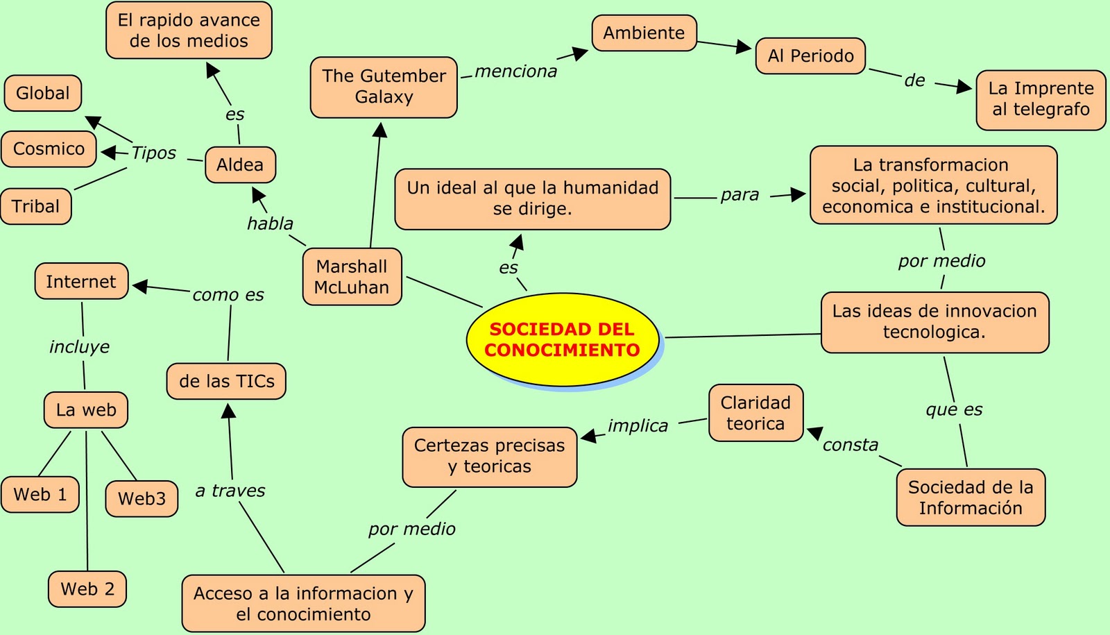 INFORMACION Y SOCIEDAD informacion y sociedad:
