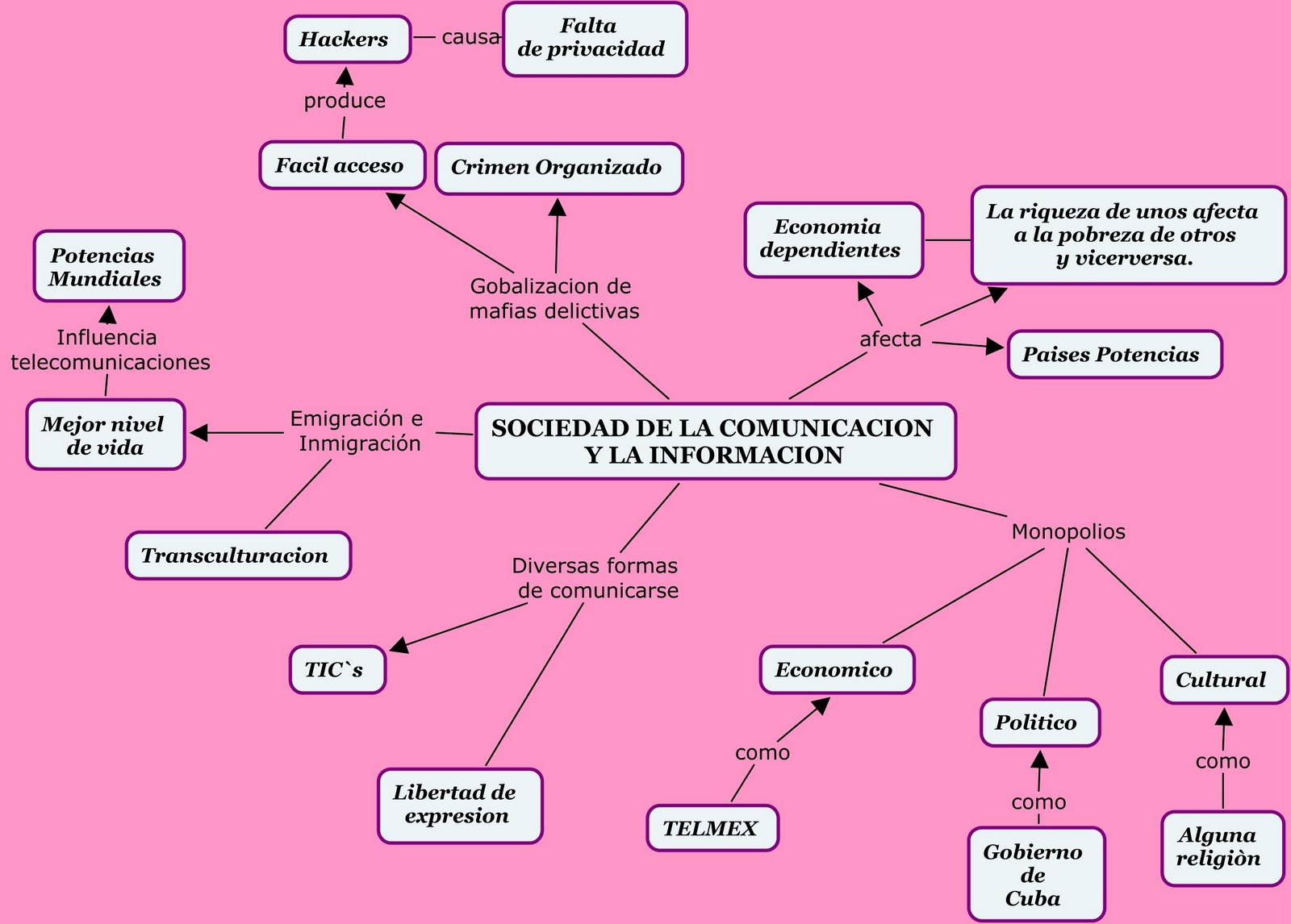 INFORMACION Y SOCIEDAD informacion y sociedad: