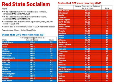 welfare states