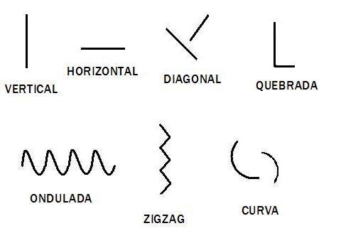 Linea Mixta